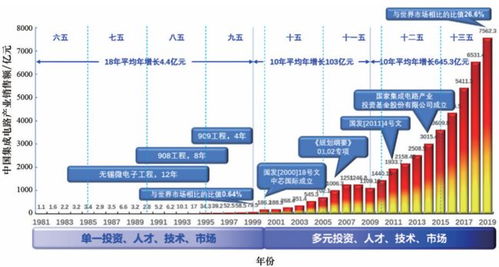 王阳元院士 中国集成电路产业的短板