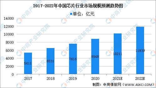 2021年中国vr ar行业产业链上中下游市场分析 附产业链全景图