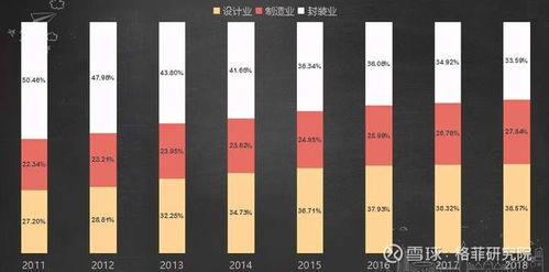 集成电路行业研究报告 二