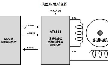 集成堵转检测双h桥步进电机驱动器awd8833c系列产品简介