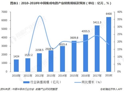 集成电路设计企业诚芯微科技获数千万元融资