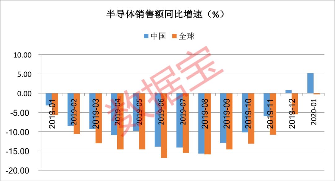 告急!全球确诊破37万,金融市场遭“历史级重创”,六大产业影响解读:国产替代加速,政策利好加码,机构挖掘投资机遇