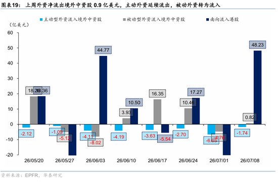 华泰港股策略:寻找业绩期超跌反弹机会